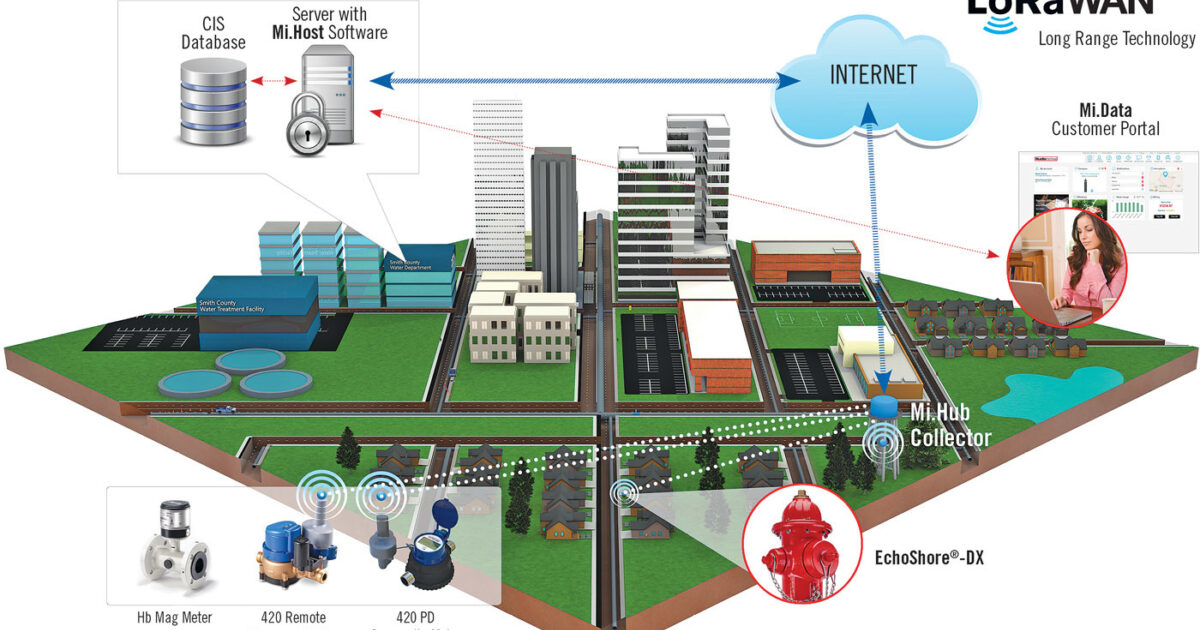 The Benefits of Remote Disconnect Metering | Municipal Sewer and Water